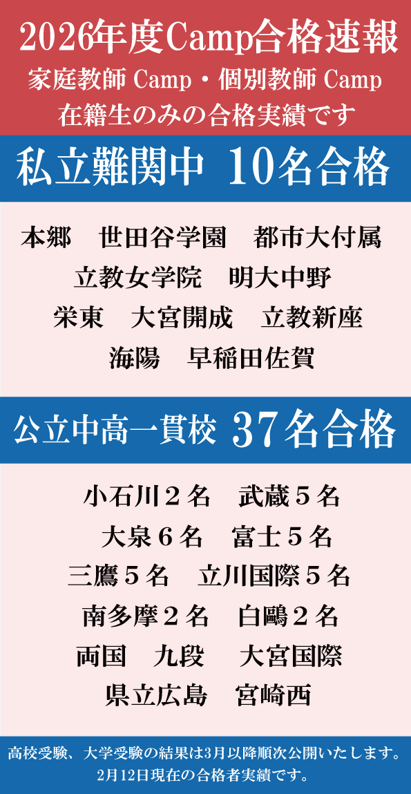 オンライン家庭教師Campの合格実績