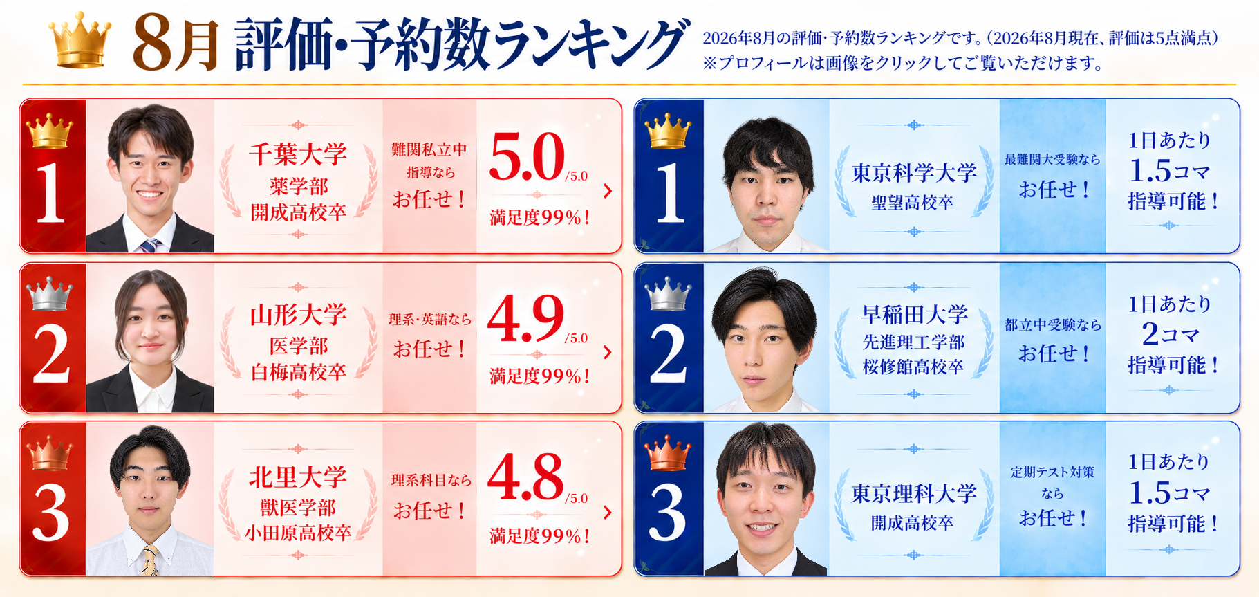 8月評価・予約数ランキングpc版
