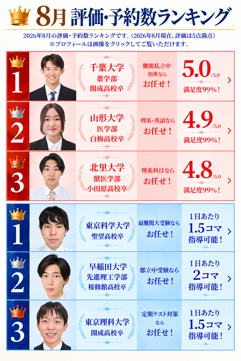 8月評価・予約数ランキングsp版