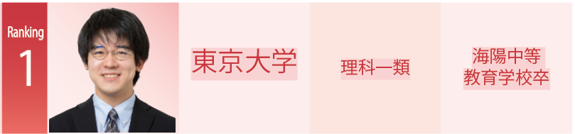 予約数ランキング1位
