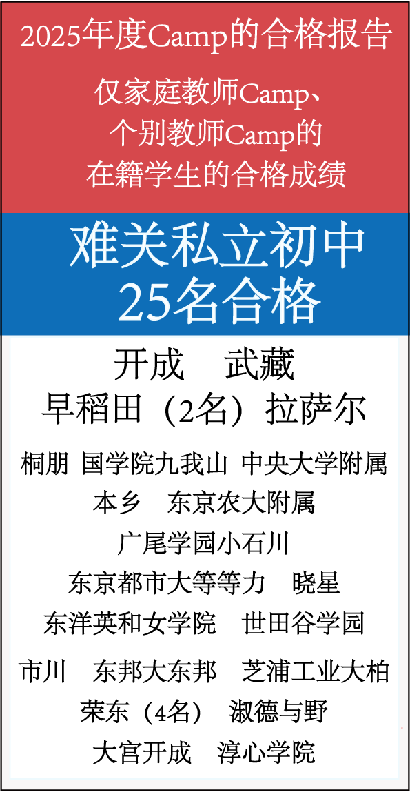 オンライン家庭教師Campの合格実績