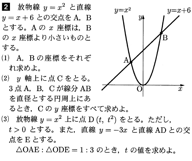 久留米大学附設高等学校入試問題