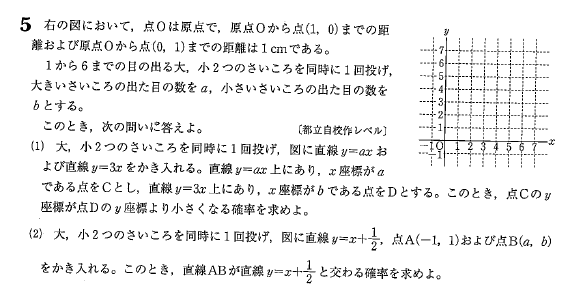 早稲田大学本庄高等学院入試問題の類似問題